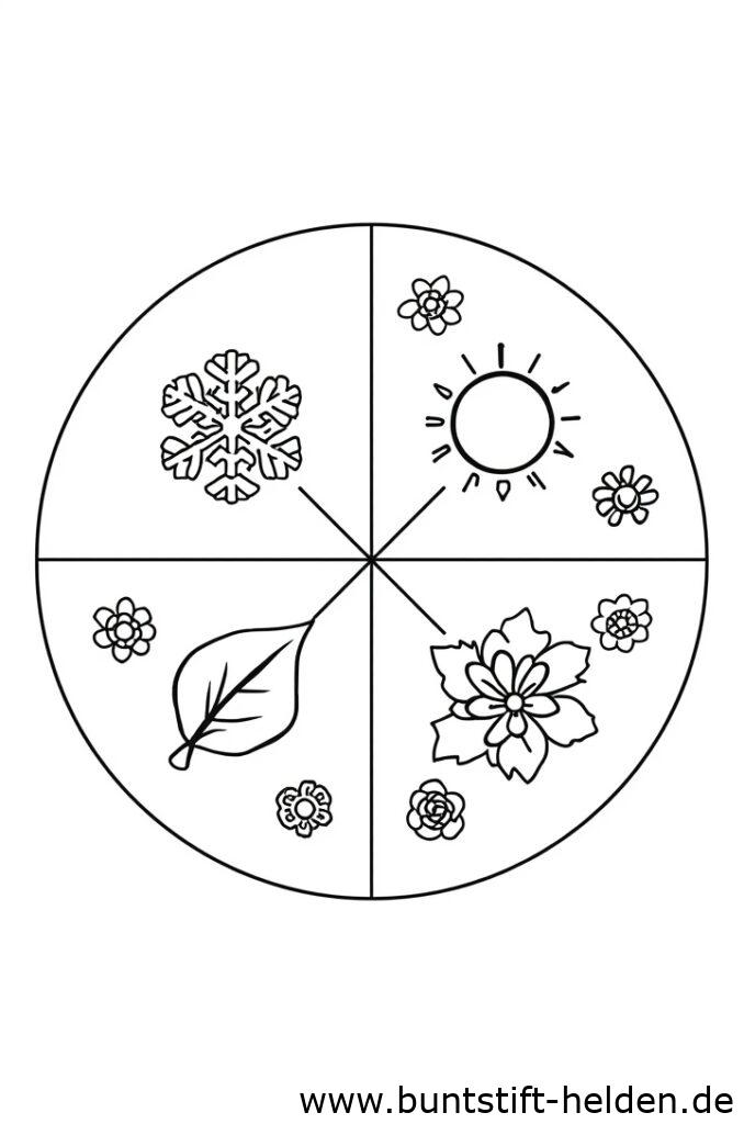 jahreszeitenraeder da