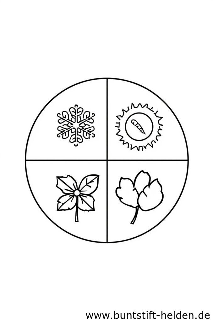 jahreszeitenraeder da